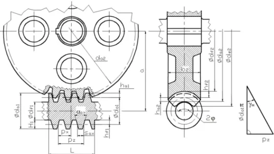 Fig. 2. Geometric parameters of the Archimedean worm gear drive.