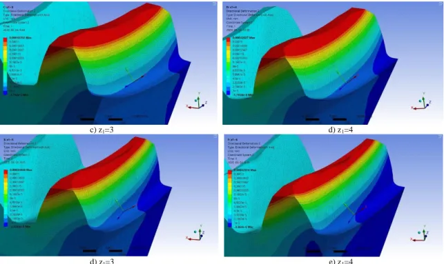 Figure 9. The received average normal deformation results on both tooth roots of the worm-wheel 