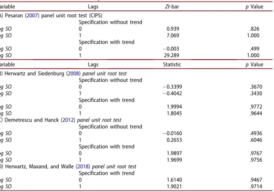 Table 5. Panel unit root tests for log SO.