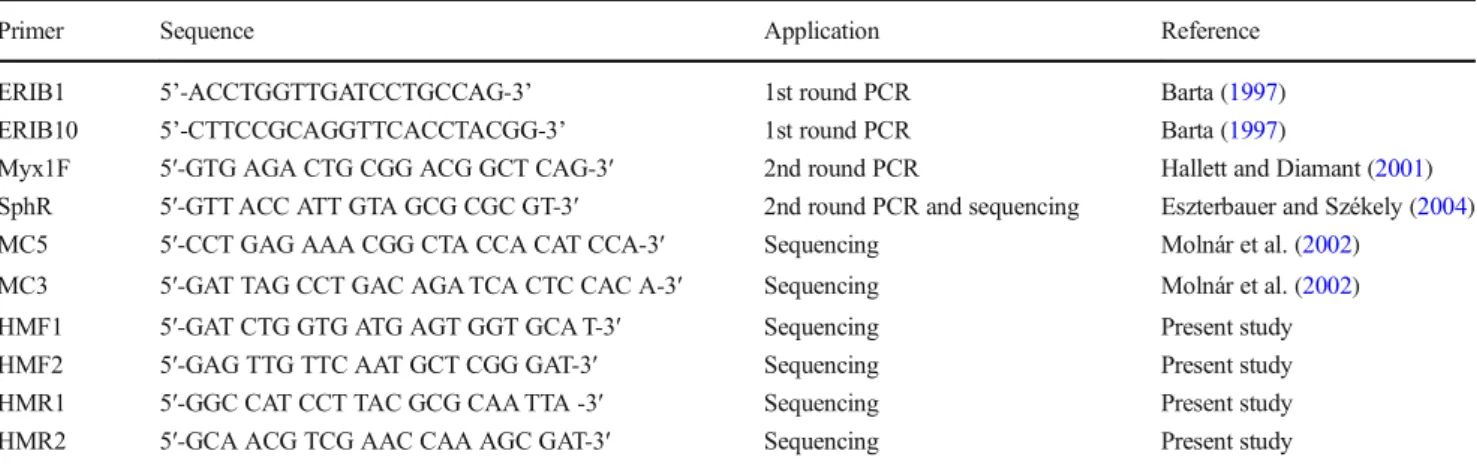 Table 1 Primers used for PCR and sequencing
