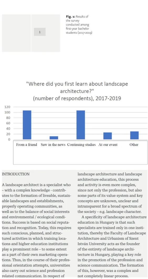 Fig. 1: Results of  the survey  conducted among  first-year bachelor  students (2017-2019)1 ABSTRACT