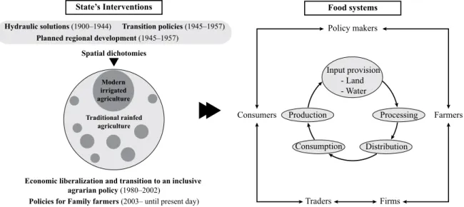 Figure 1: Conceptual Framework.