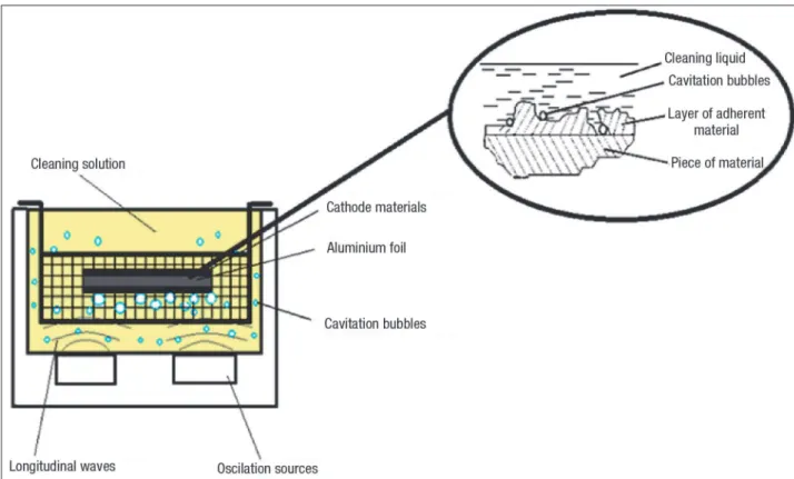 Figure 10. Visualization of cavitations effect on cathode foils [15]