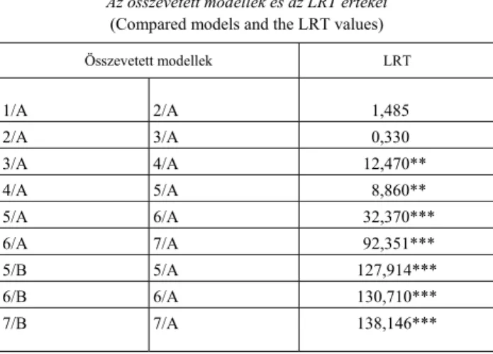 6. táblázat   Az összevetett modellek és az LRT értékei  