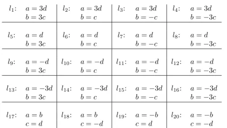 Table 1: Twenty Q-rational straight lines on 