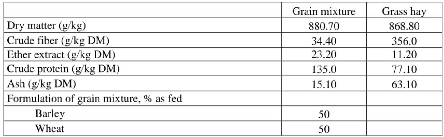 Table 1: Chemical composition of the diet and formulation of cereal grain mixture 