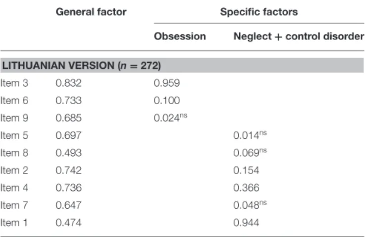 TABLE 2 | Standardized factor loadings of the bifactor model with two specific factors of PIUQ-9.