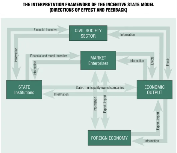 Figure 5 The inTeRPReTaTion fRamewoRk of The incenTive sTaTe model  