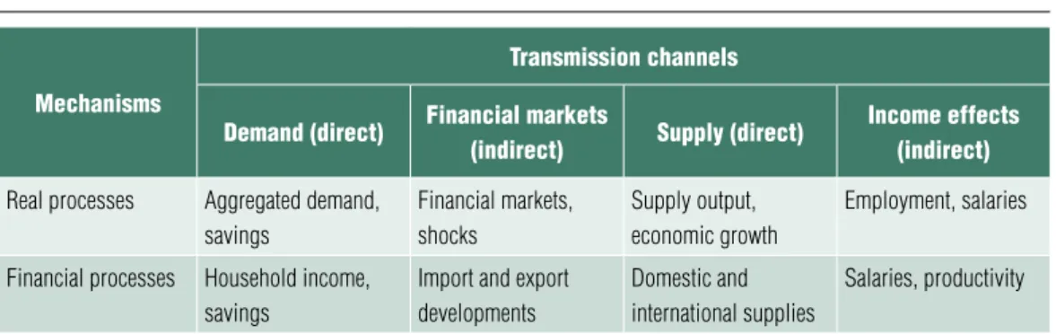 Table 1 The PoTenTial economic and financial effecTs of The cRisis