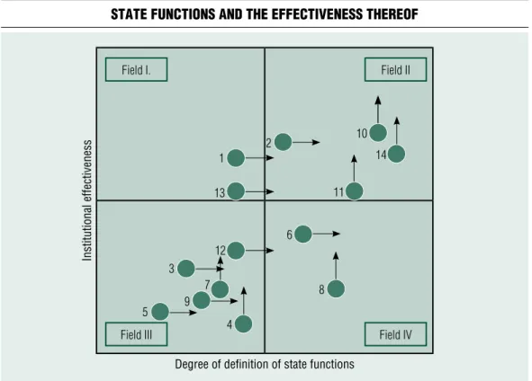 Figure 4 sTaTe fUncTions and The effecTiveness TheReof