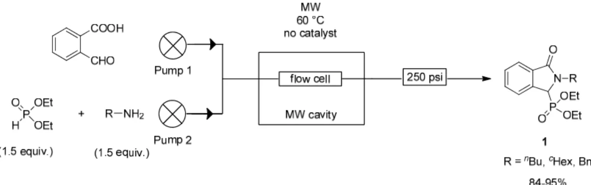 Figure 2. Continuous flow MW reaction of 2-formylbenzoic acid, diethyl phosphite and primary amines