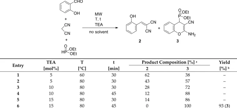Table 2. Optimization of the TEA-catalyzed reaction of salicylaldehyde, malononitrile and diethyl phosphite under sol- sol-vent-free MW conditions