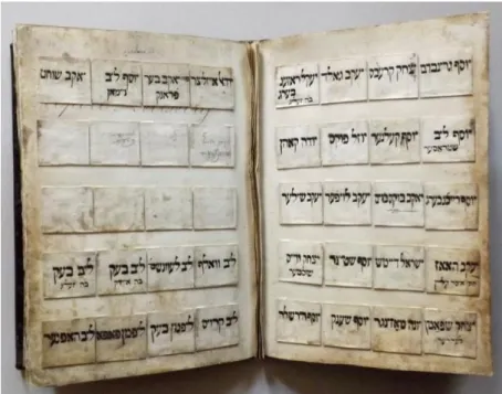 Figure  11.  The  Offertory  Book  of  the  Bikur  Ḥolim  Society  of  the  Holy  Community  of  Pápa,  1829  (Museum of Ethnography, Budapest, inv