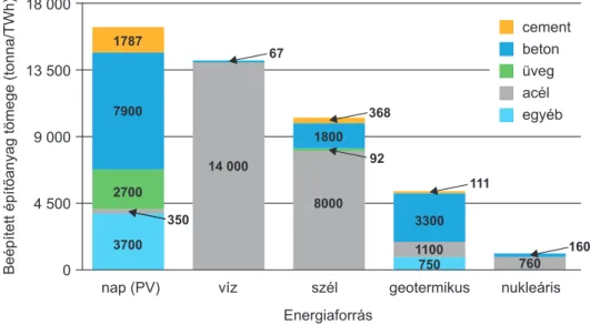 A 2. táblázat adataihoz képest egy ilyen drasztikus „kibocsátásmentes” ener- ener-gia-szcenárióval az ausztrál kutatók szerint 2050-re optimálisan egymilliárd  jár-művel kellene számolnunk az e-mobilitásban