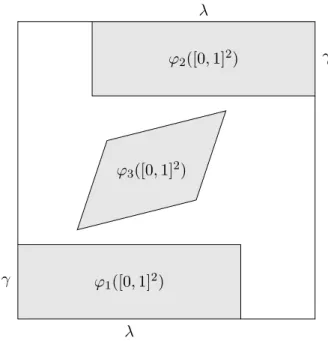 Figure 1. Images of the unit square under the mappings ϕ i in Example 3.3.