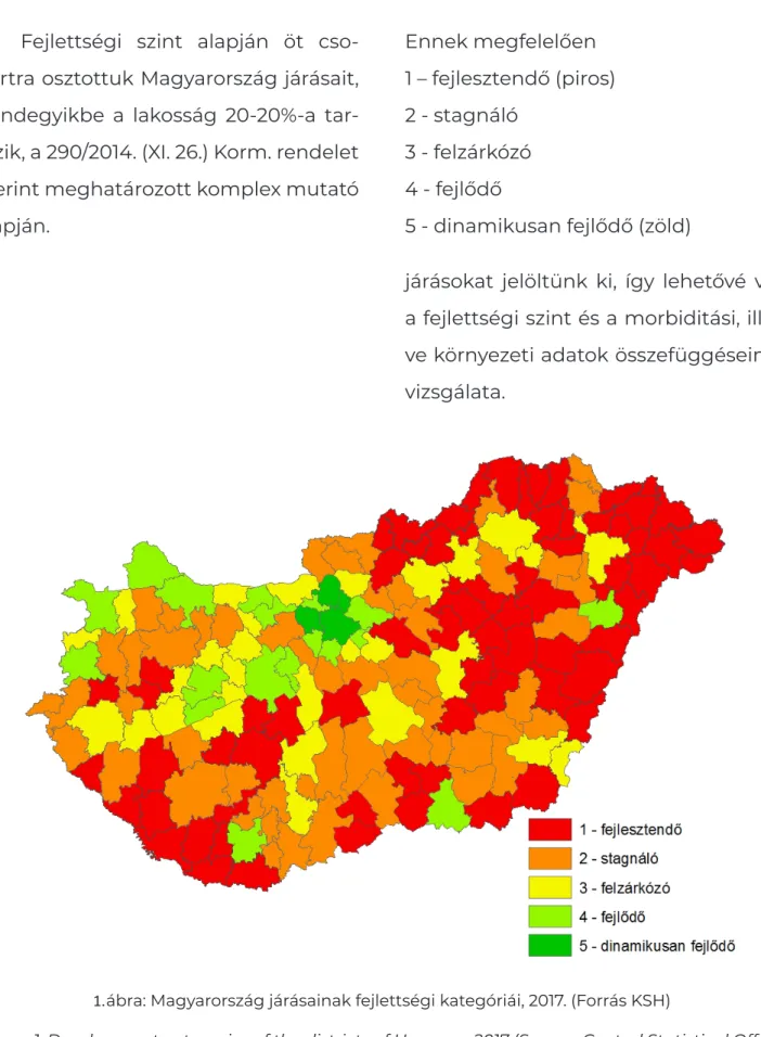 Figure 1. Development categories of the districts of Hungary, 2017 (Source: Central Statistical Office)