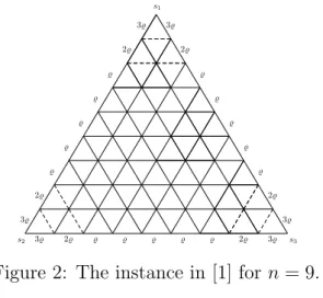 Figure 2: The instance in [1] for n = 9.