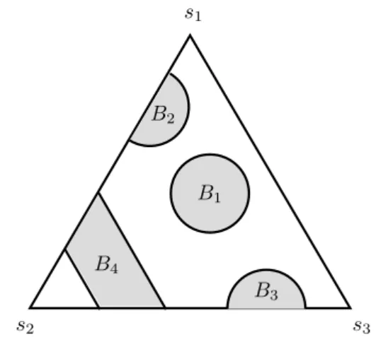 Figure 4: Partition of B into B 1 , B 2 , B 3 , B 4 .