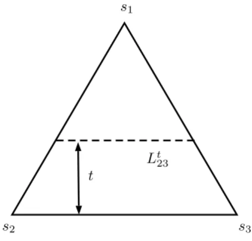 Figure 5: The set of edges L t 23 .