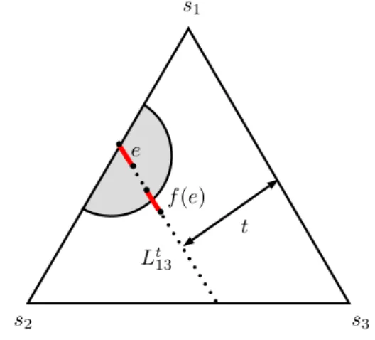 Figure 10: Mapping from E 2 0 to (Y 2 ∪ Y 3 ) \ Z . The shaded region is B 2 . We now show that Z ⊆ Y 2 ∪ Y 3 