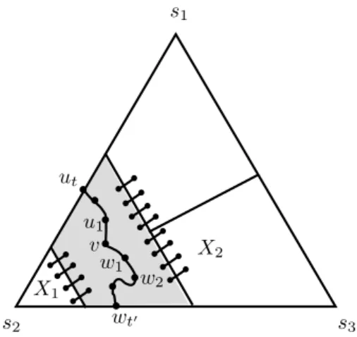 Figure 11: Partition of δ(B 4 ) into X 1 and X 2 . The shaded region is B 4 . and V 13 in G − X 2 