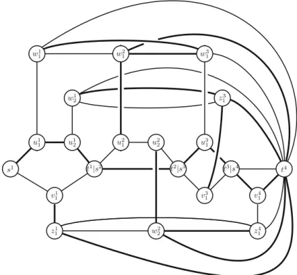 Fig. 3 The graph corresponding to  = ( x 1 ∨ x 2 ∨ x 3 ) ∧ ( x 1 ∨ ¯ x 3 )∧ ( x ¯ 1 ∨ x 2 ∨ ¯ x 4 ) 