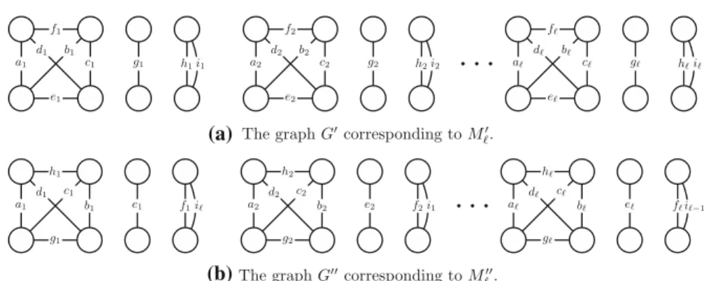 Fig. 1 The edge-labeled graphs defining M   and M  