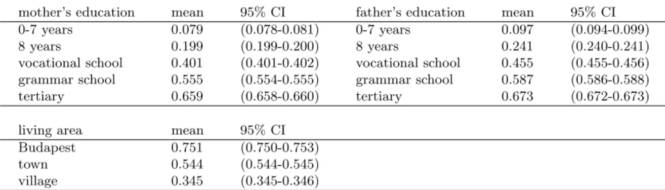 Table 2: Socio-economic differences in Men C vaccination rate at ages 0-2