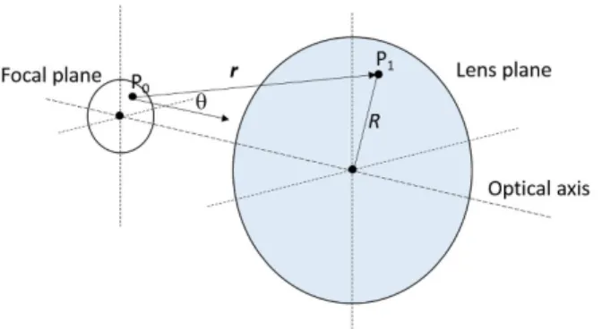 FIGURE 2. Amplitude (a) and phase (b) images of the test object, T (a rectangular grating of transparent photoresist stripes)