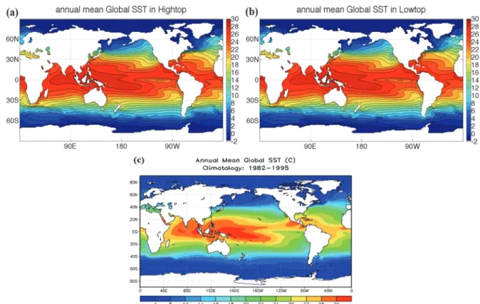 Fig. 3. Global sea surface temperature averaged over 150 years; (a) the high top model  configuration, (b) the low top model configuration, and (c) the annual mean of global SST  from 1982 to 1995, plot from the NOAA National Weather Service