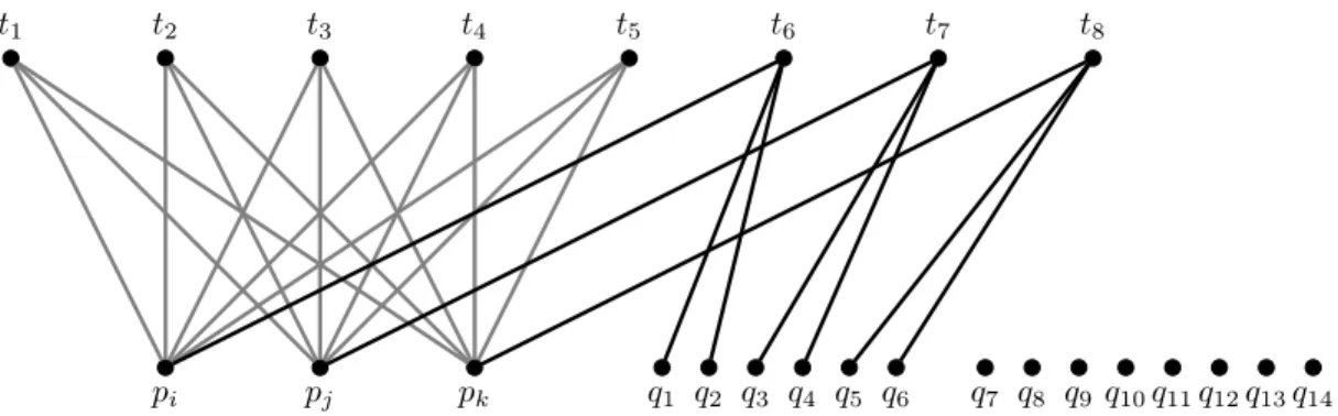 Figure 2: A special set Π of 8 portfolios for 17 problems, out of which q 7 , . . . q 14 are not chosen by any team