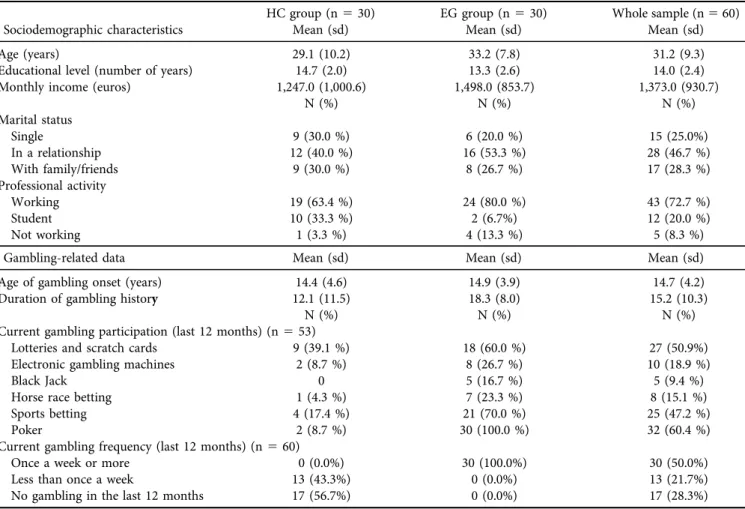 Table 1. Description of the socio-demographic characteristics and gambling-related data of healthy controls (HC) and experienced non-pathological poker gamblers (EG) (n 5 60)