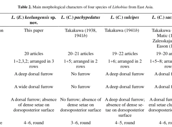 Table 2. Main morphological characters of four species of Lithobius from East Asia. 