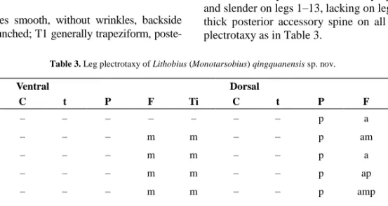 Table 3. Leg plectrotaxy of Lithobius (Monotarsobius) qingquanensis sp. nov. 
