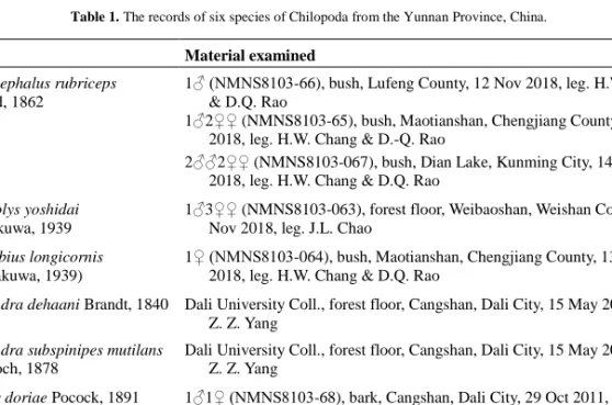 Table 1. The records of six species of Chilopoda from the Yunnan Province, China. 