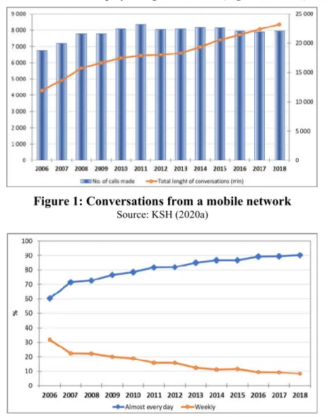 Figure 1: Conversations from a mobile network  