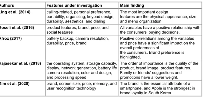 Table 1: Evaluation factors of mobile phone features 