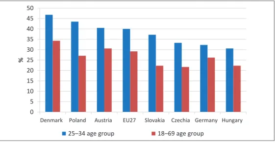 Figure 14 presents the proportion of people with tertiary education in the best  employable (25–34 years old) age group and in the active population (18–69 years old age  group), for the V4 countries and three developed countries .
