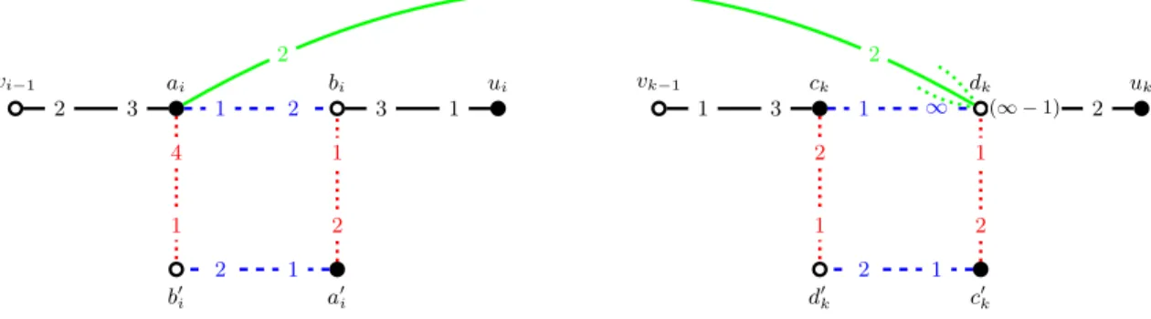 Fig. 8. Suppose x occurs in clause C i (gadget on the left) and ¬x occurs in clause D k (gadget on the right).