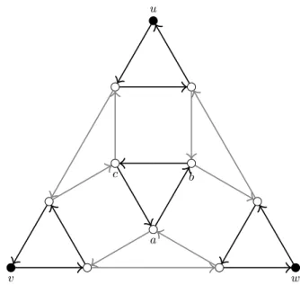 Fig. 2. The gadget replacing each hyperedge (u, v, w) ∈ E(H). The unfilled vertices are gadget vertices, and these are not connected to any vertex outside of this gadget