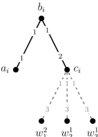 Figure 2: An example of a clause gadget for the clause C i , containing the variables x 1 , x 4 , and x 5 