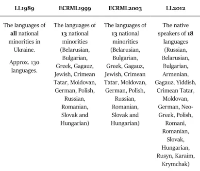 Table 5. Languages covered by the four laws 