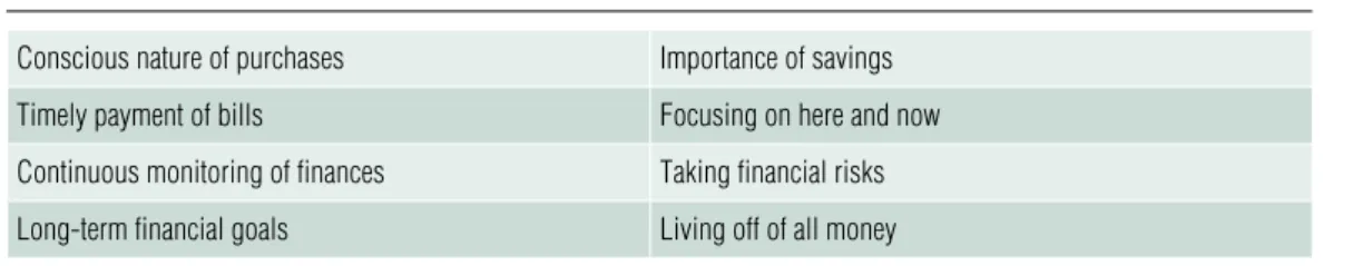 Table 4 attitudes analyzed in oecd’s financial literacy research 