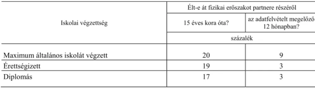 3. táblázat  A magyar női lakosság körében a partnertől fizikai erőszakot elszenvedők iskolai végzettségük szerint, 2012 