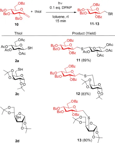 Figure 1. Stereoselective synthesis of glycosylmethyl sulfide type glycomimetics by thiol-ene  reactions of exo-glucal 10