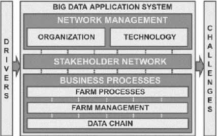 Figure 2 shows an adapted framework. Big data play a role in business process planning, as can be seen in  the lower layers of the Figure
