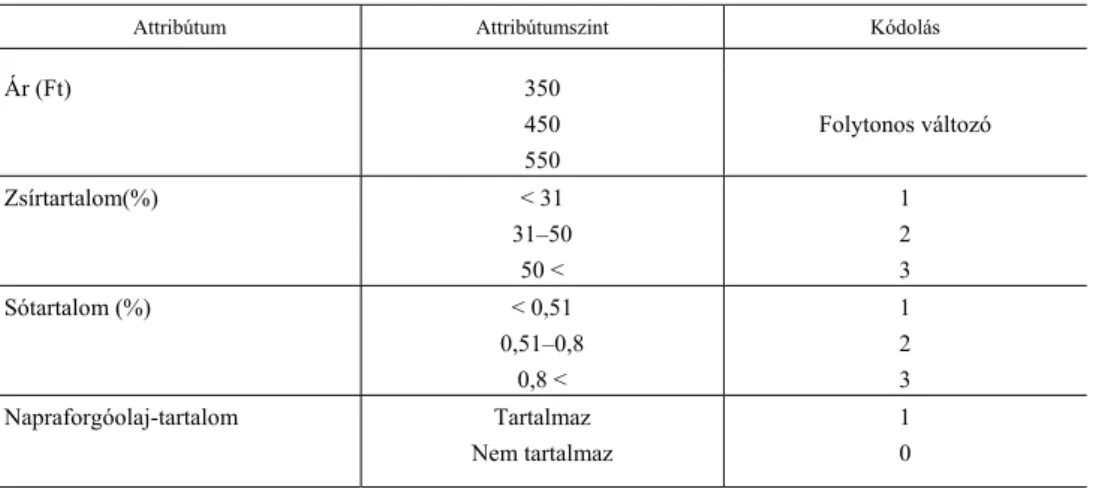 A kísérletbe bevont attribútumokat és azok szintjeit a 2. táblázat szemlélteti.   