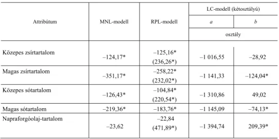 6. táblázat  A WTP-becslések eredményei az MNL-, az RPL- és a kétosztályú LC-modellek esetében 