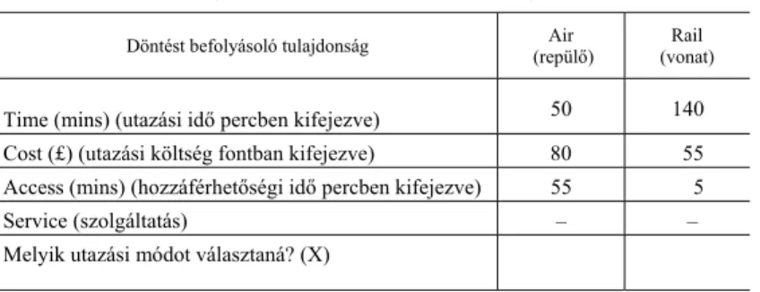 1. táblázat  Az adatbázis első választási helyzetének bemutatása 