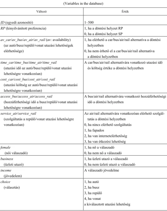 2. táblázat  Az adatbázis változóinak bemutatása 